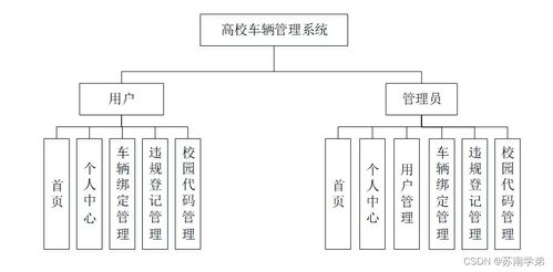 基于Spring Boot的高校车辆管理系统的设计与实现