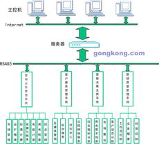 华北科技嵌入式工控计算机系统集成在电力管理信息系统中的创新应用