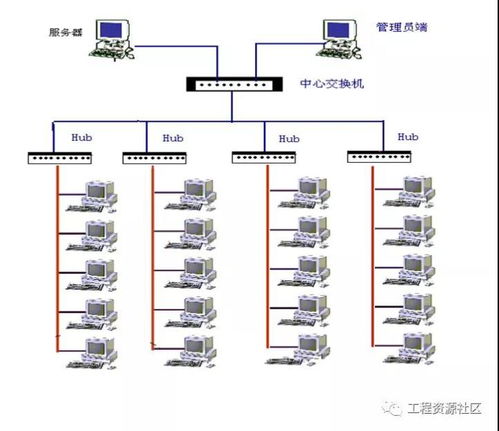 43套安防系统、综合布线及计算机系统集成的施工组织设计方案