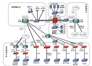 弱电各个子系统拓扑图 计算机系统集成的原理与实战法宝