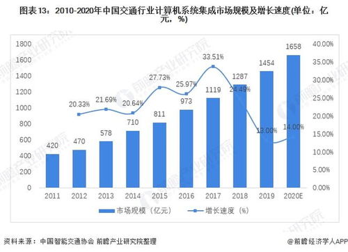 预见2022 2022年中国计算机系统集成行业全景图谱 附市场规模 竞争格局 发展前景等