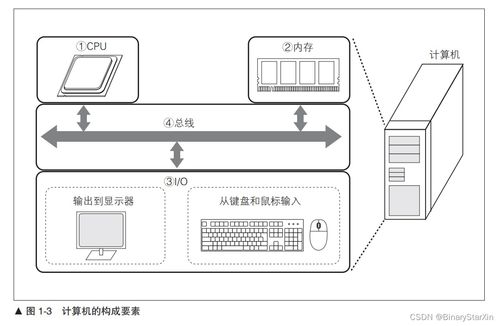 从零构建CPU 探索计算机系统的核心设计与集成之路