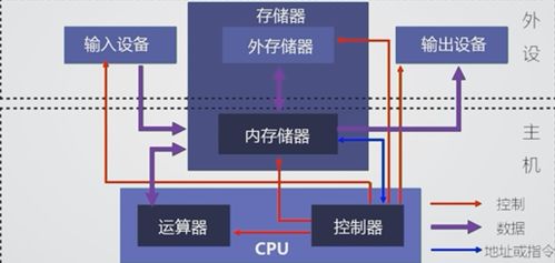 计算机系统概论 解析计算机系统集成的核心要素与实践