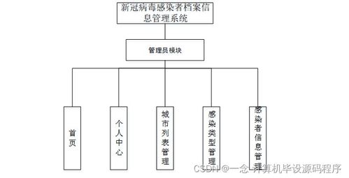 基于Java的新冠病毒感染者档案信息管理系统设计与实现
